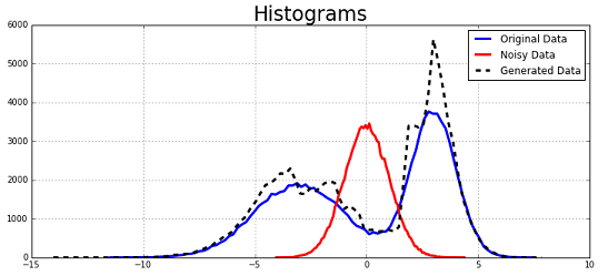 1d Gaussian